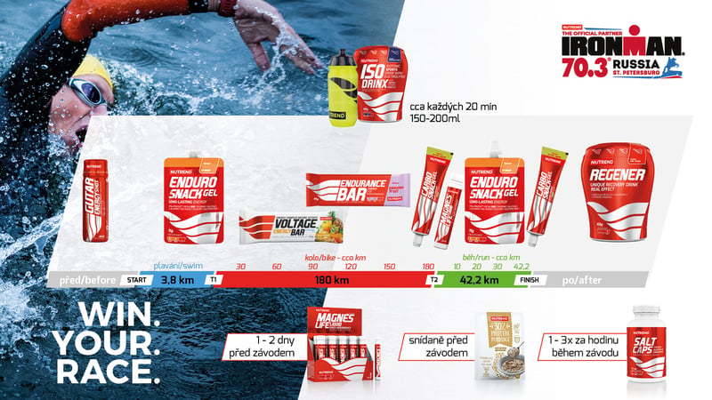 Triatlon - 1