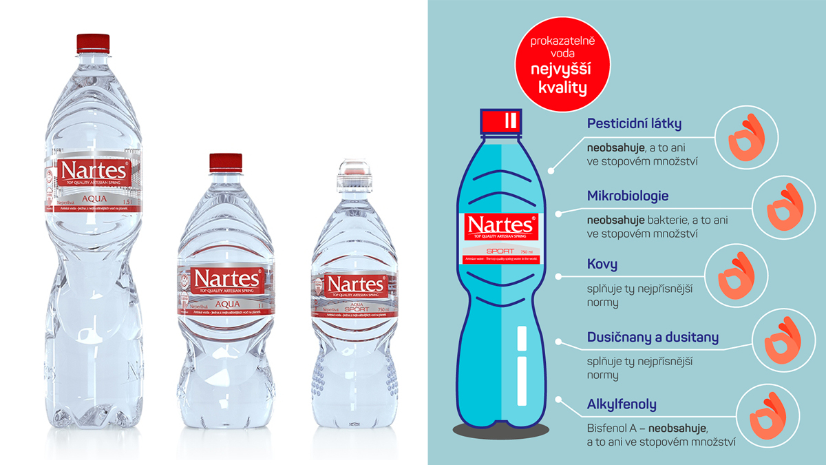 Nezávislé testy vody Nartes 2018 - podívejte se na výsledky