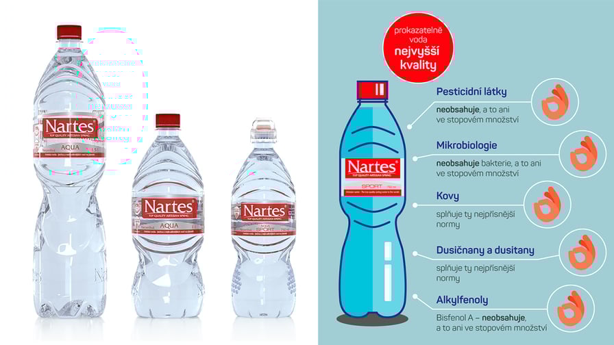 Nezávislé testy vody Nartes 2018 - podívejte se na výsledky